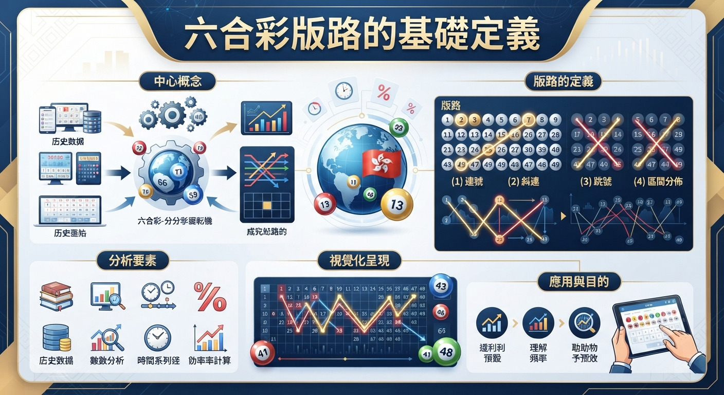 本圖片展示了六合彩版路的基礎定義,透過數據分析圖表與歷史記錄視覺化呈現核心概念。 畫面佈局清晰,結合了版路分析要素與應用目的,突顯其在預測趨勢上的重要性。